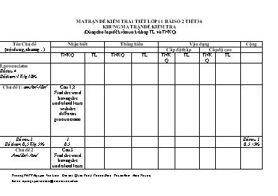 Đề kiểm tra 45 phút số 2 môn Tiếng Anh Lớp 11